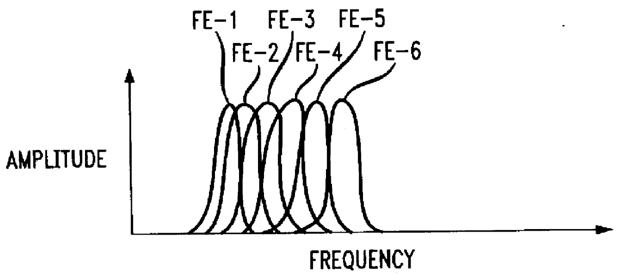 Programmable filter bank having notch filter and bandpass filter frequency responses