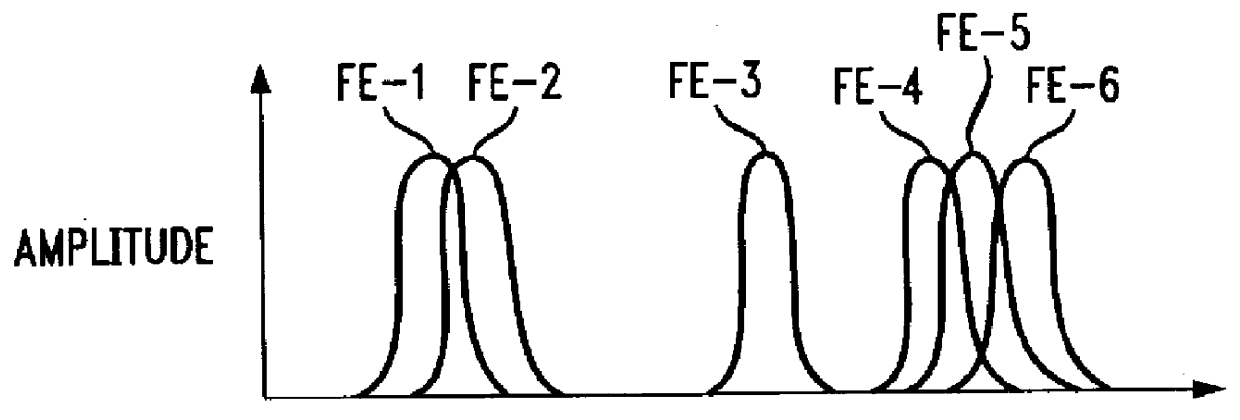 Programmable filter bank having notch filter and bandpass filter frequency responses