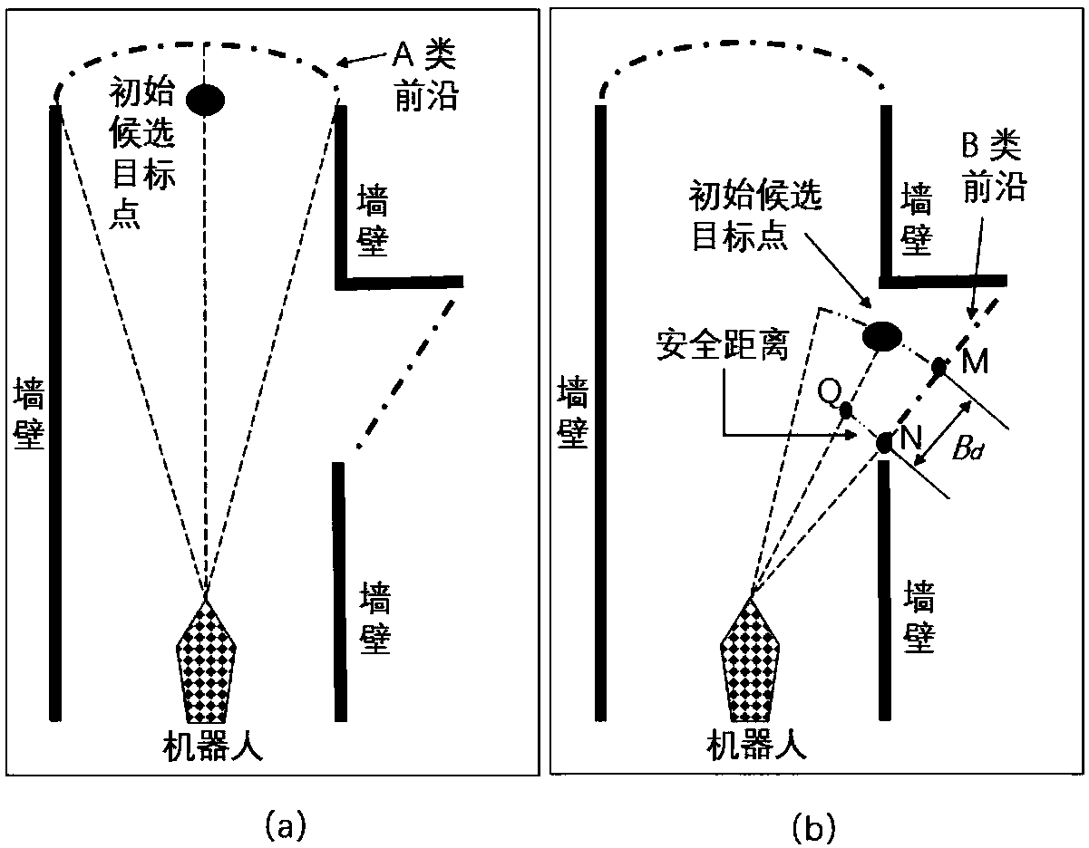 Indoor mobile robot autonomous exploration method based on laser radar