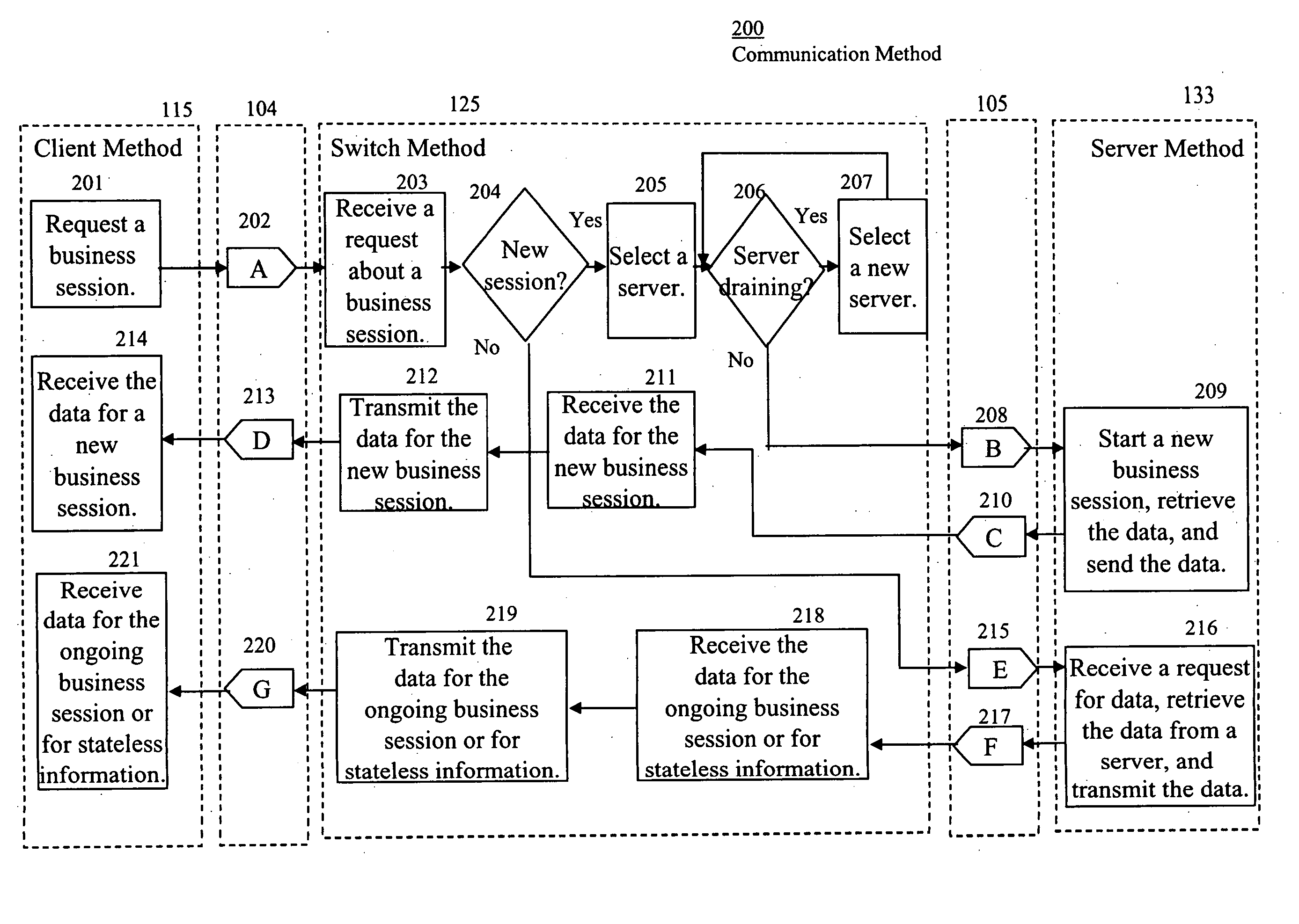 System enabling server progressive workload reduction to support server maintenance