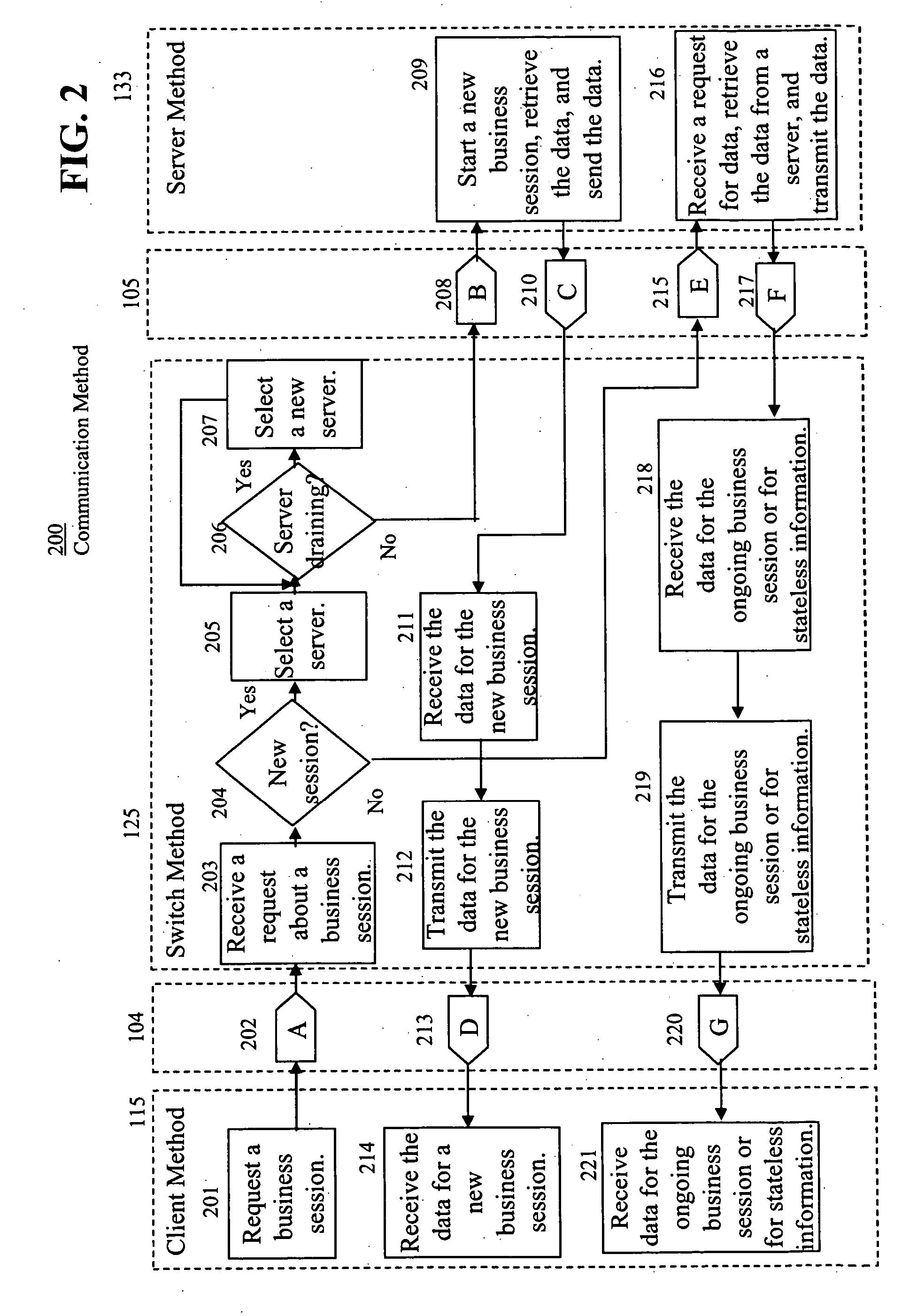 System enabling server progressive workload reduction to support server maintenance