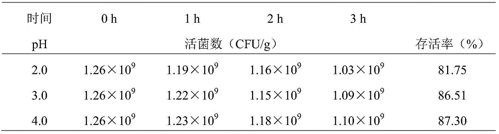 Probiotic preparation containing Lactobacillus casei and Bacillus licheniformis and preparation method thereof