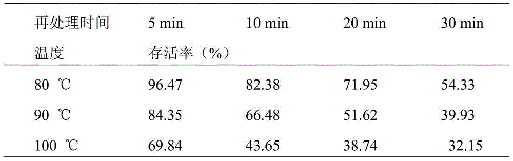 Probiotic preparation containing Lactobacillus casei and Bacillus licheniformis and preparation method thereof