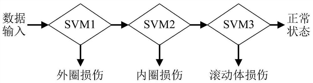 Intelligent evaluation and identification method for early damage state of rolling bearing