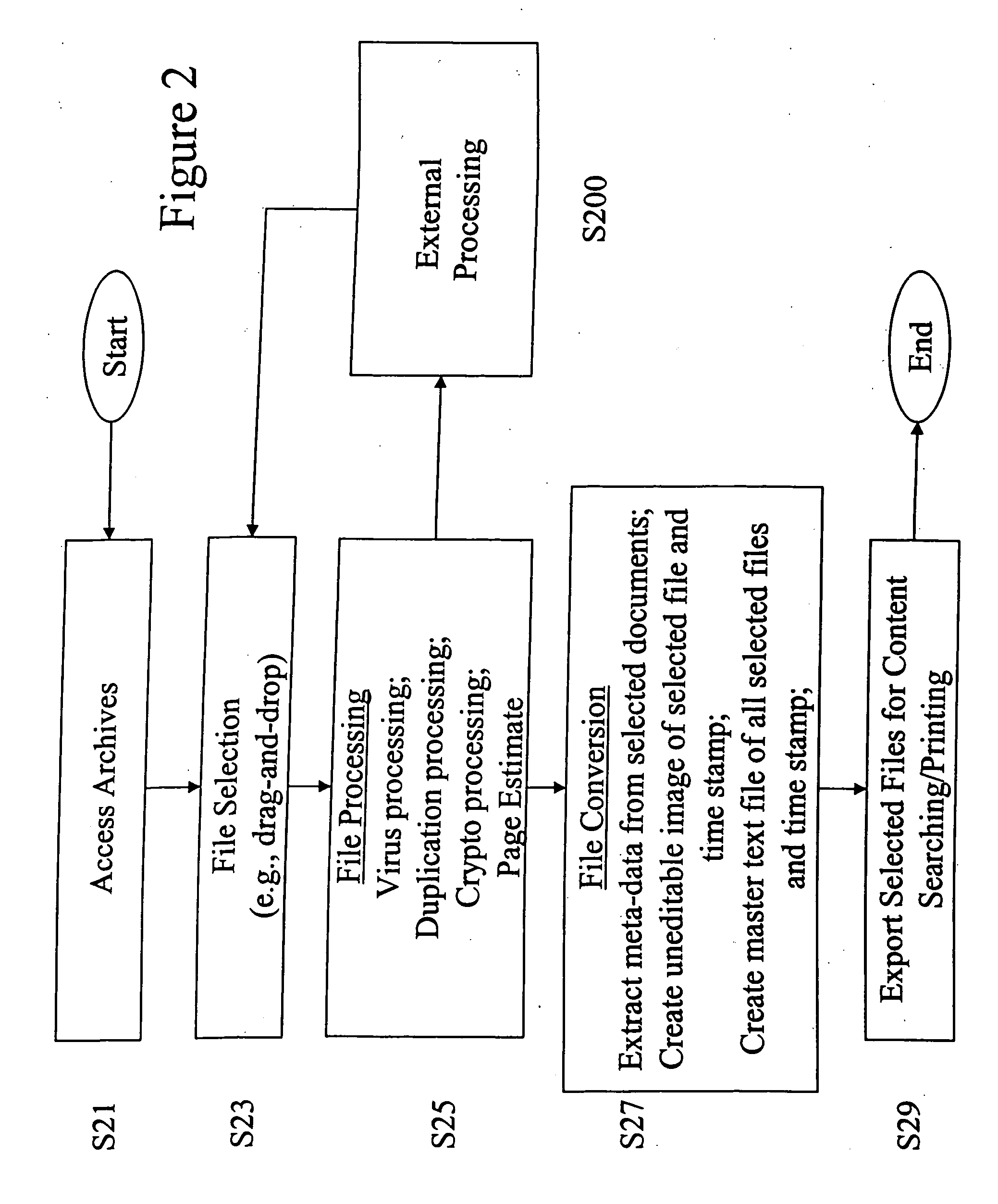 Electronic discovery apparatus, system, method, and electronically stored computer program product