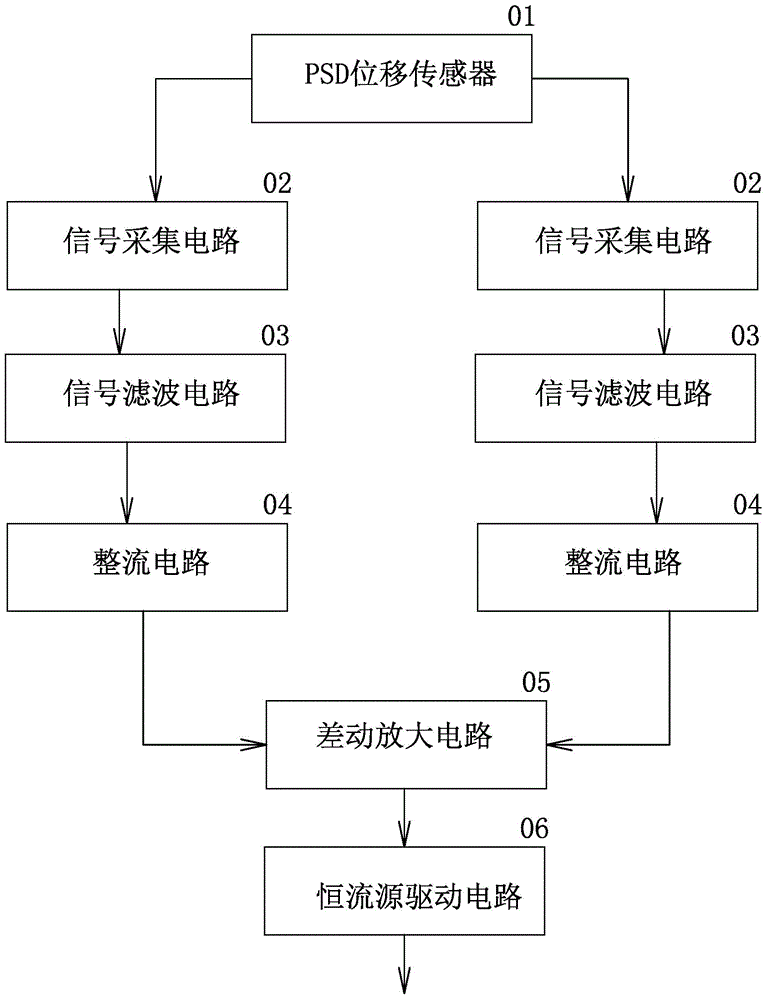 Photoelectric weak signal processing system