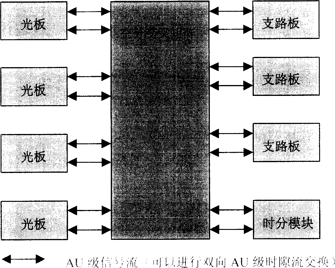 Method of light plate-to-light plate time slot time division optimizing configaration of SDH system