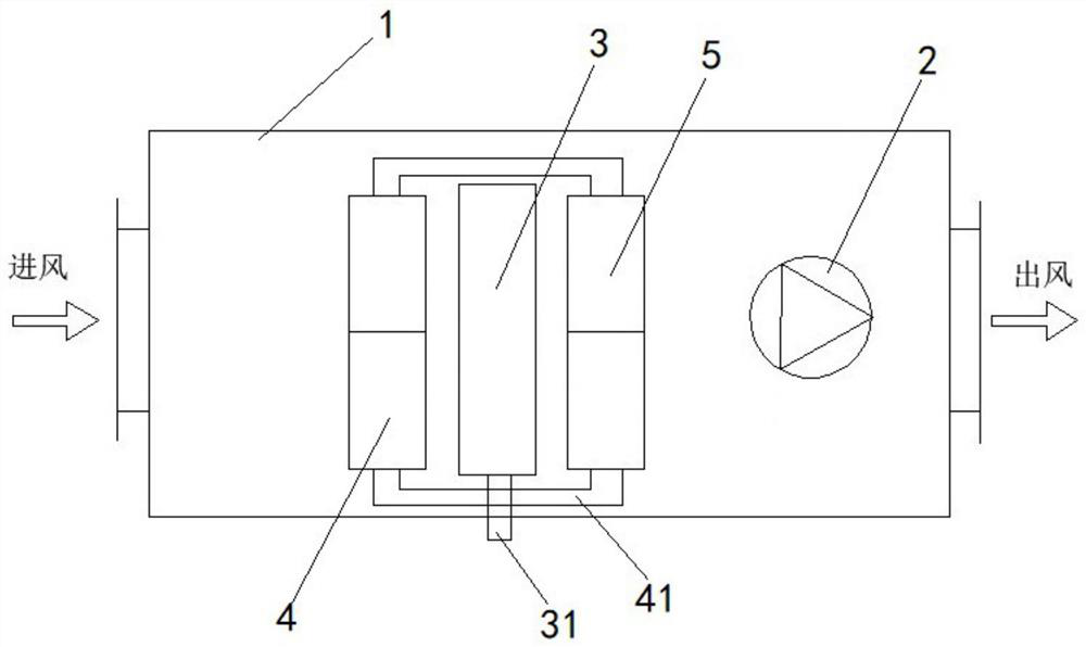 A dehumidification heat exchange device