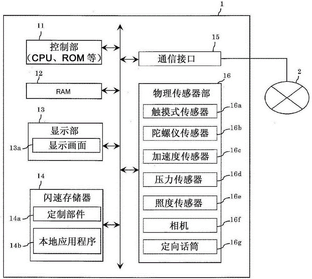 Questionnaire system, questionnaire response device, questionnaire response method, and questionnaire response program