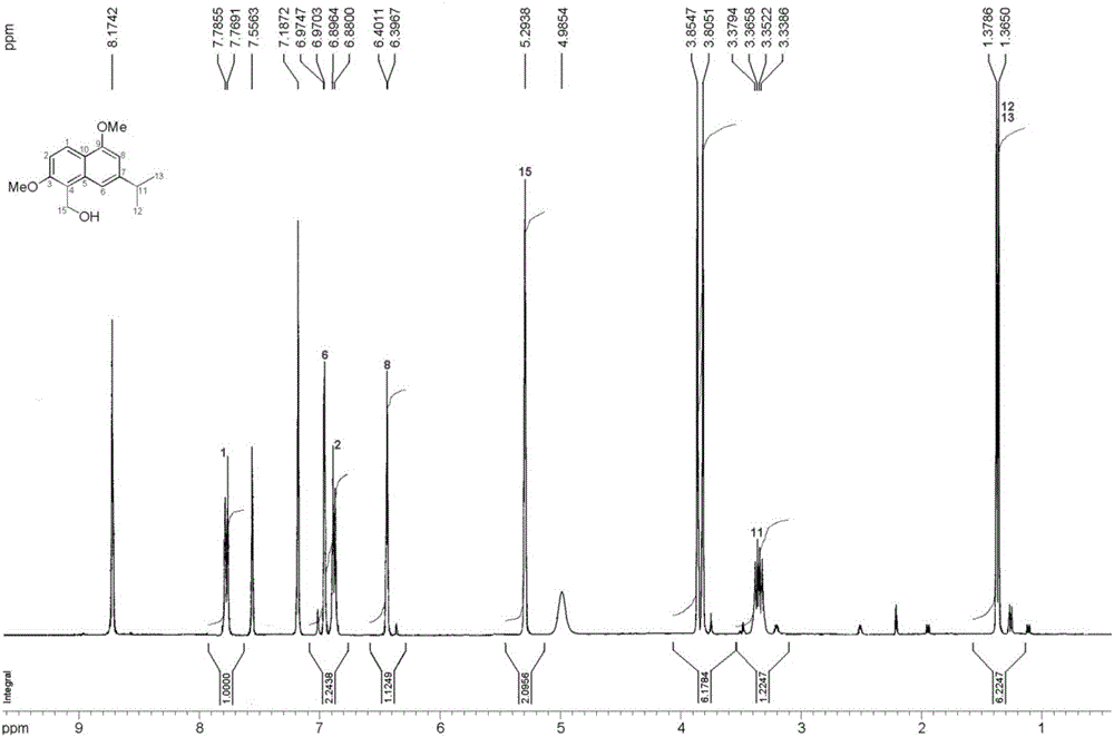 Norsesquiterpenoids compound, preparation method thereof and application of norsesquiterpenoids compound to cigarette moisture retention