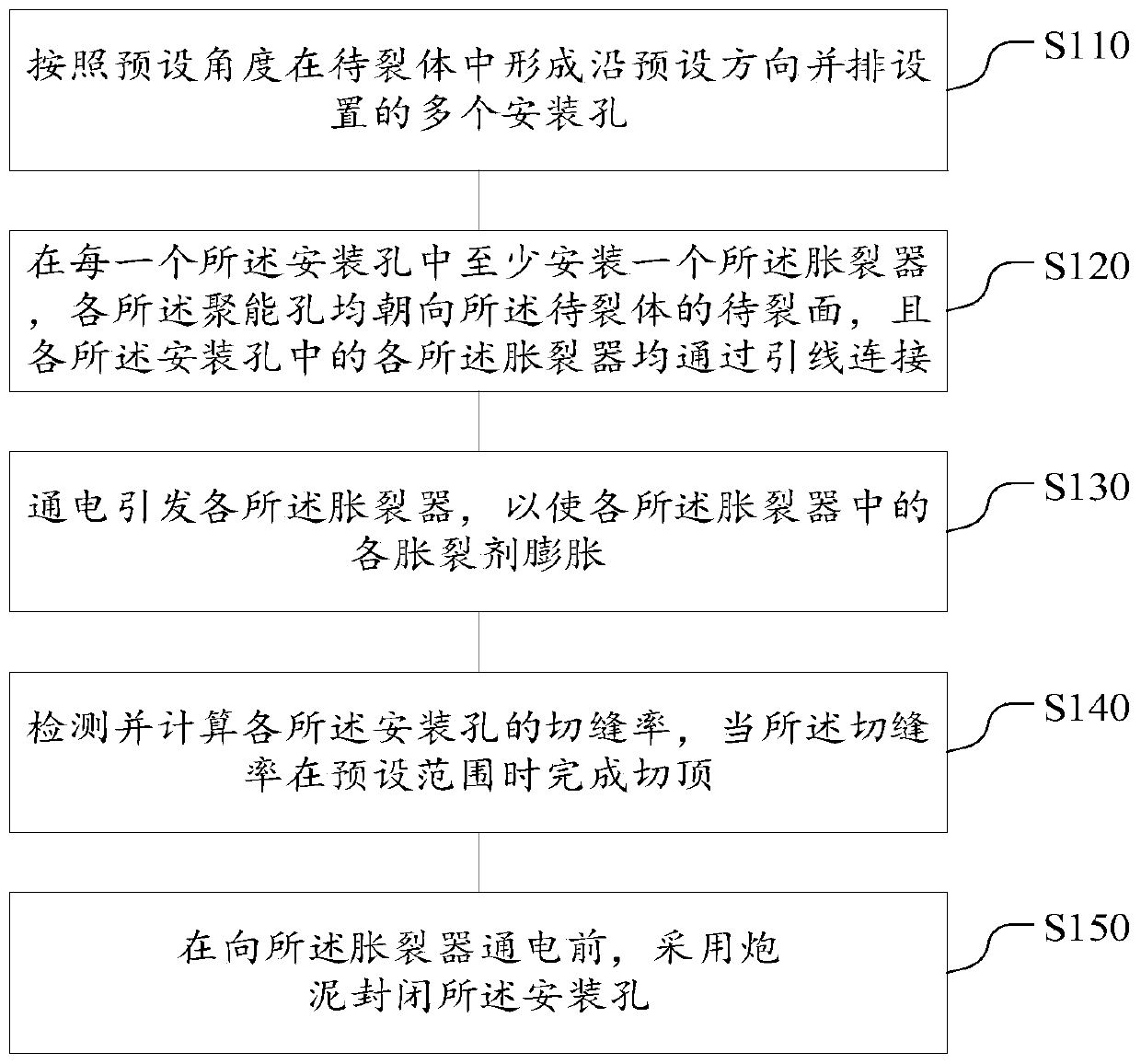 Single-fracture-face instant spalling device oriented roof cutting method