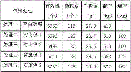 A kind of multi-element biological seaweed fertilizer for preventing and treating unclosed rice chaff and its preparation method