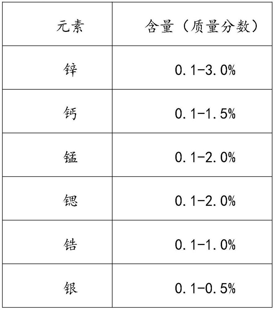 Hydrogen-rich tea and preparation method thereof