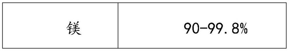 Hydrogen-rich tea and preparation method thereof