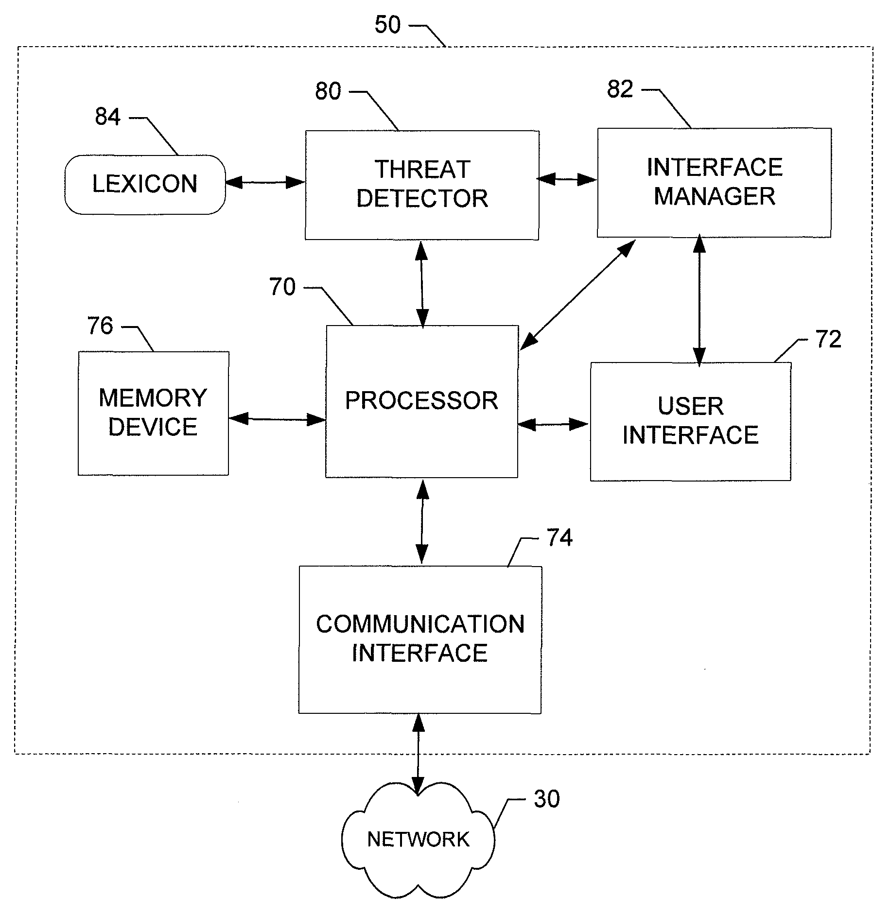 Method, computer program product and apparatus for providing a threat detection system