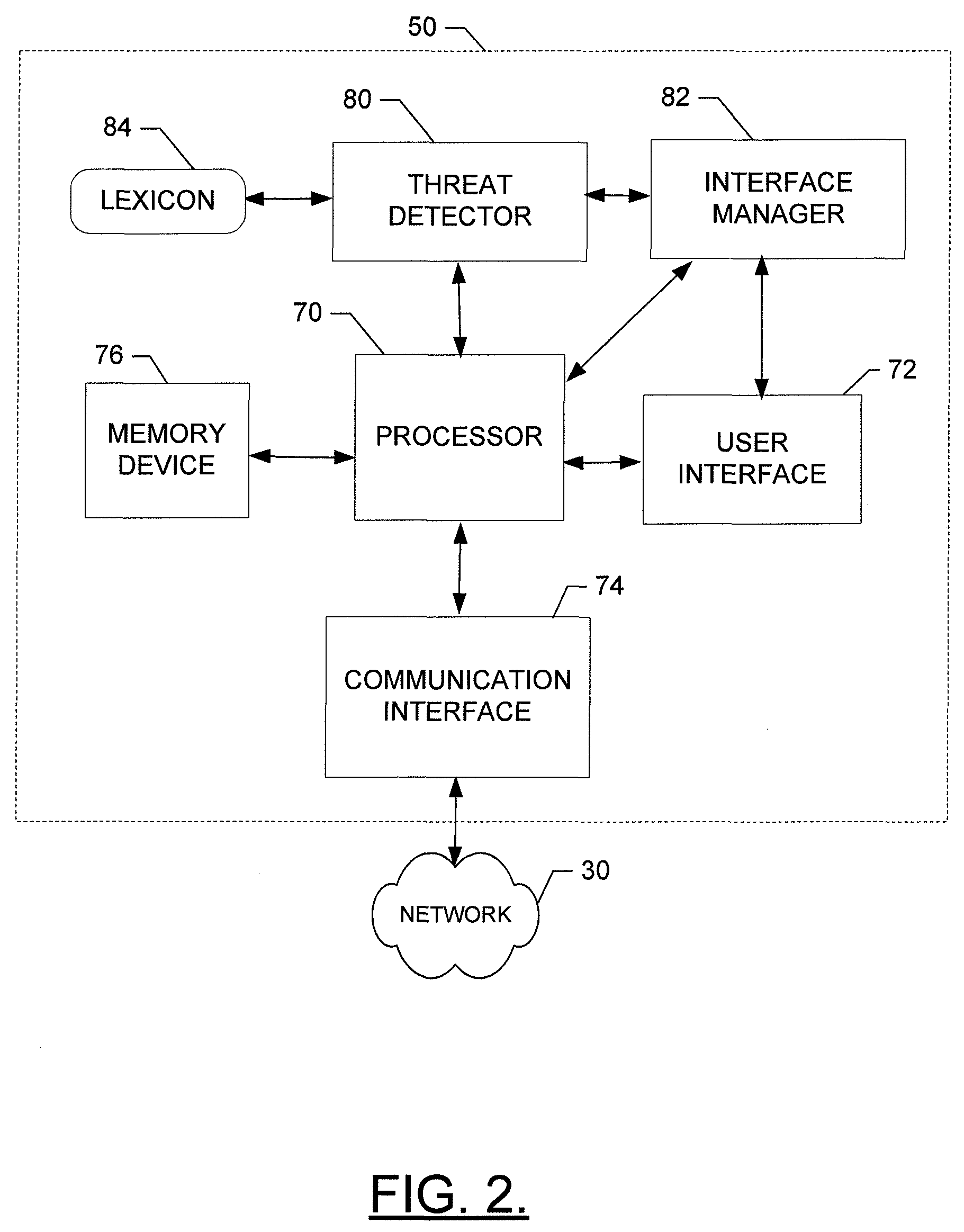 Method, computer program product and apparatus for providing a threat detection system