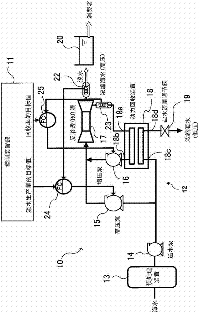 Seawater desalination plant system