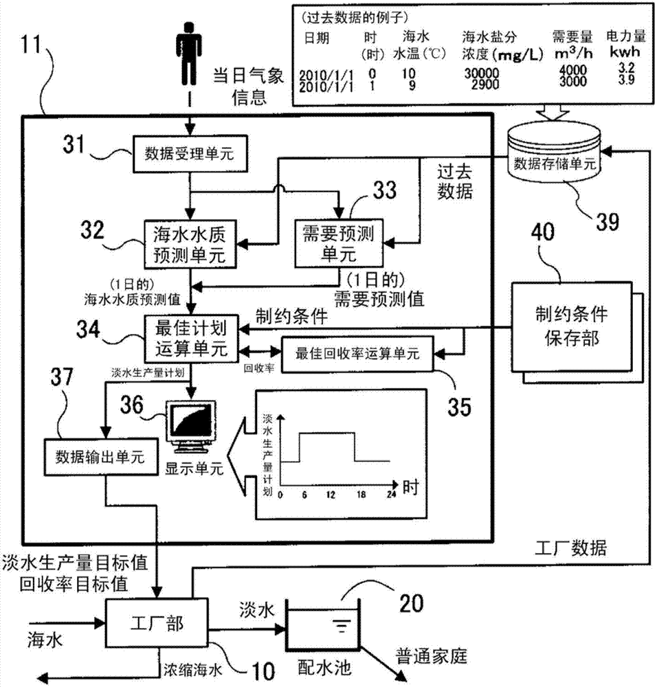 Seawater desalination plant system