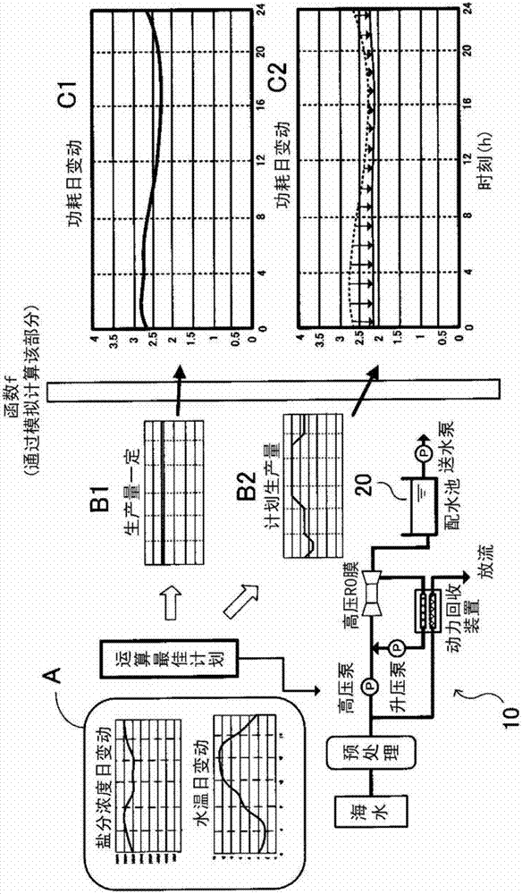 Seawater desalination plant system