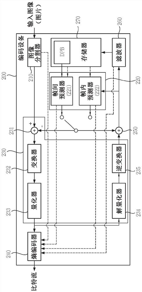 Video or image coding method and device therefor