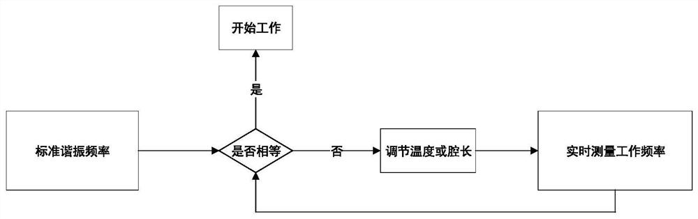 A photoacoustic cell with adjustable resonant frequency and its adjustment method