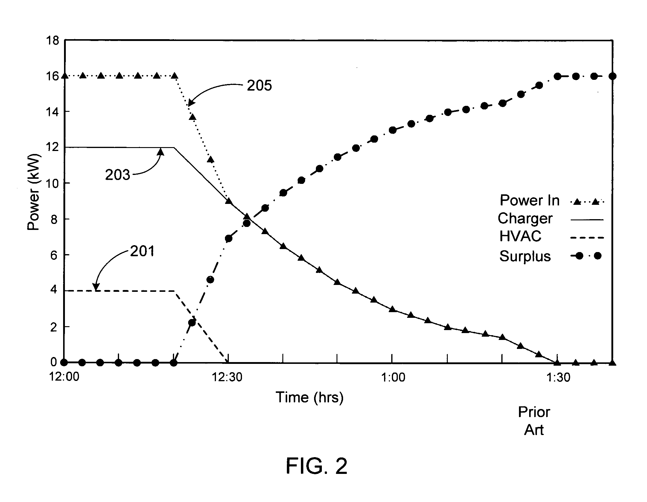 Battery charging time optimization system based on battery temperature, cooling system power demand, and availability of surplus external power