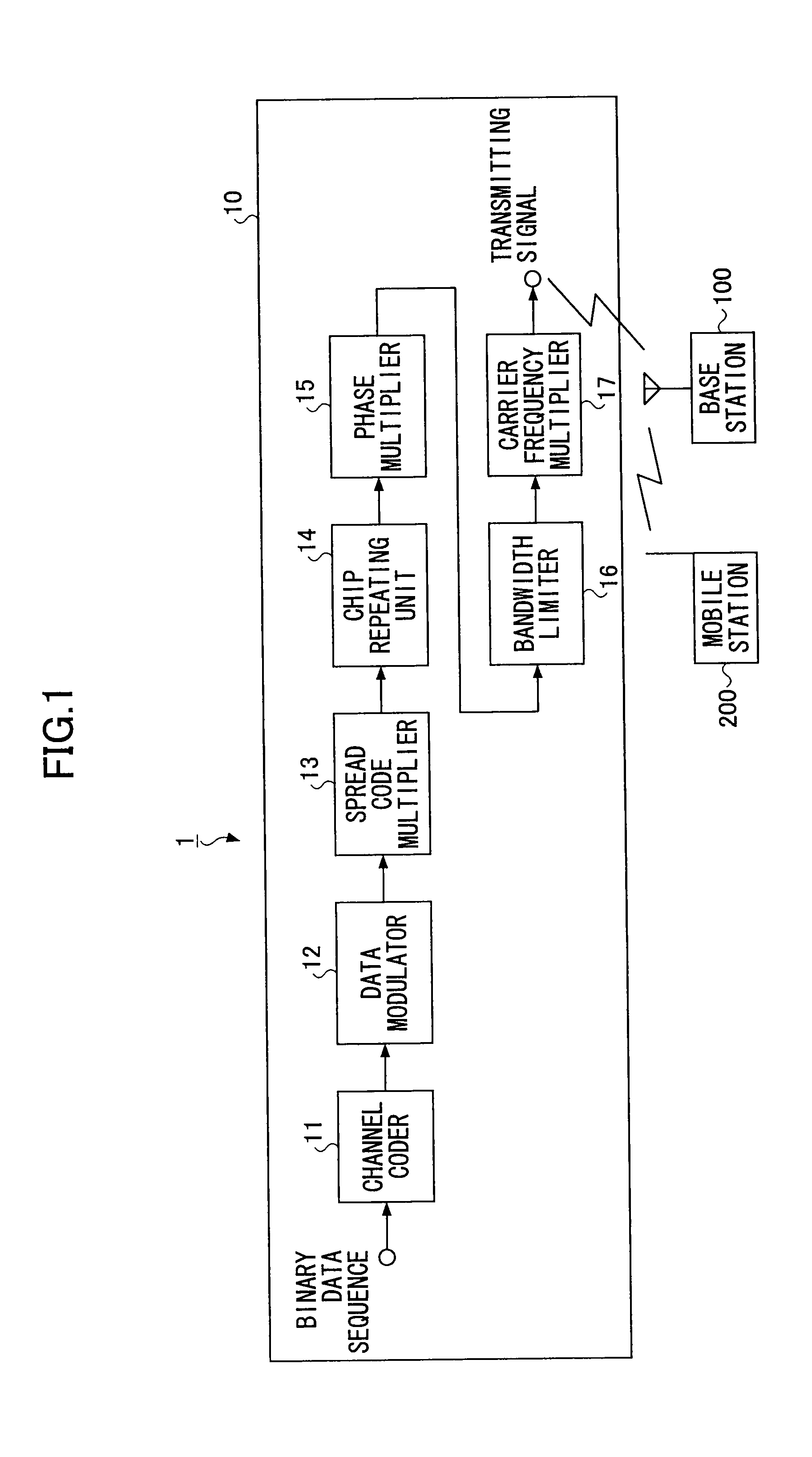 Mobile station capable of and a method for generating chip patterns for transmission