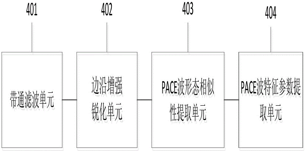 Intelligent detection unit, method and system for extracting pace waves