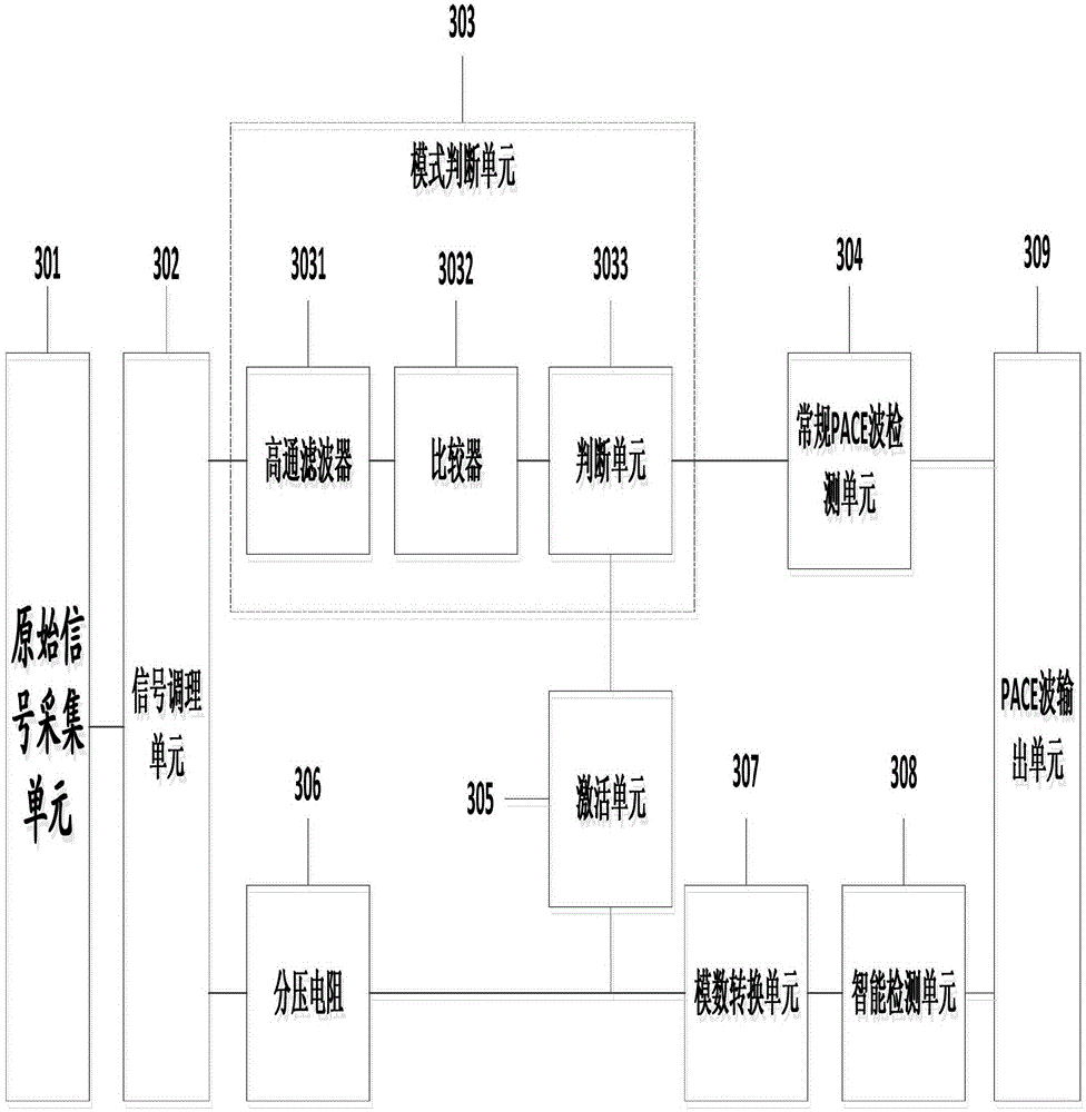 Intelligent detection unit, method and system for extracting pace waves