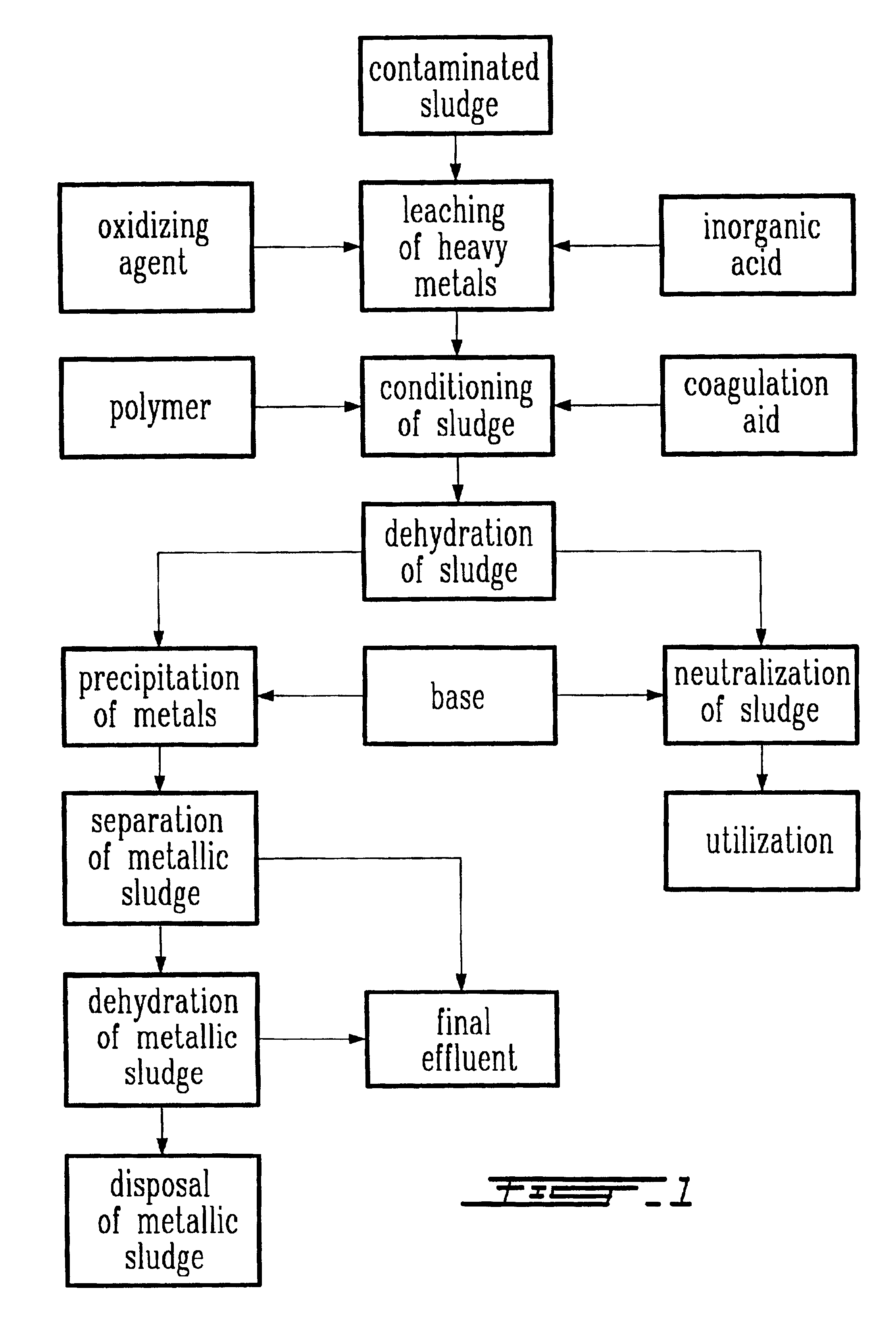 Hybrid chemical and biological process for decontaminating sludge from municipal sewage