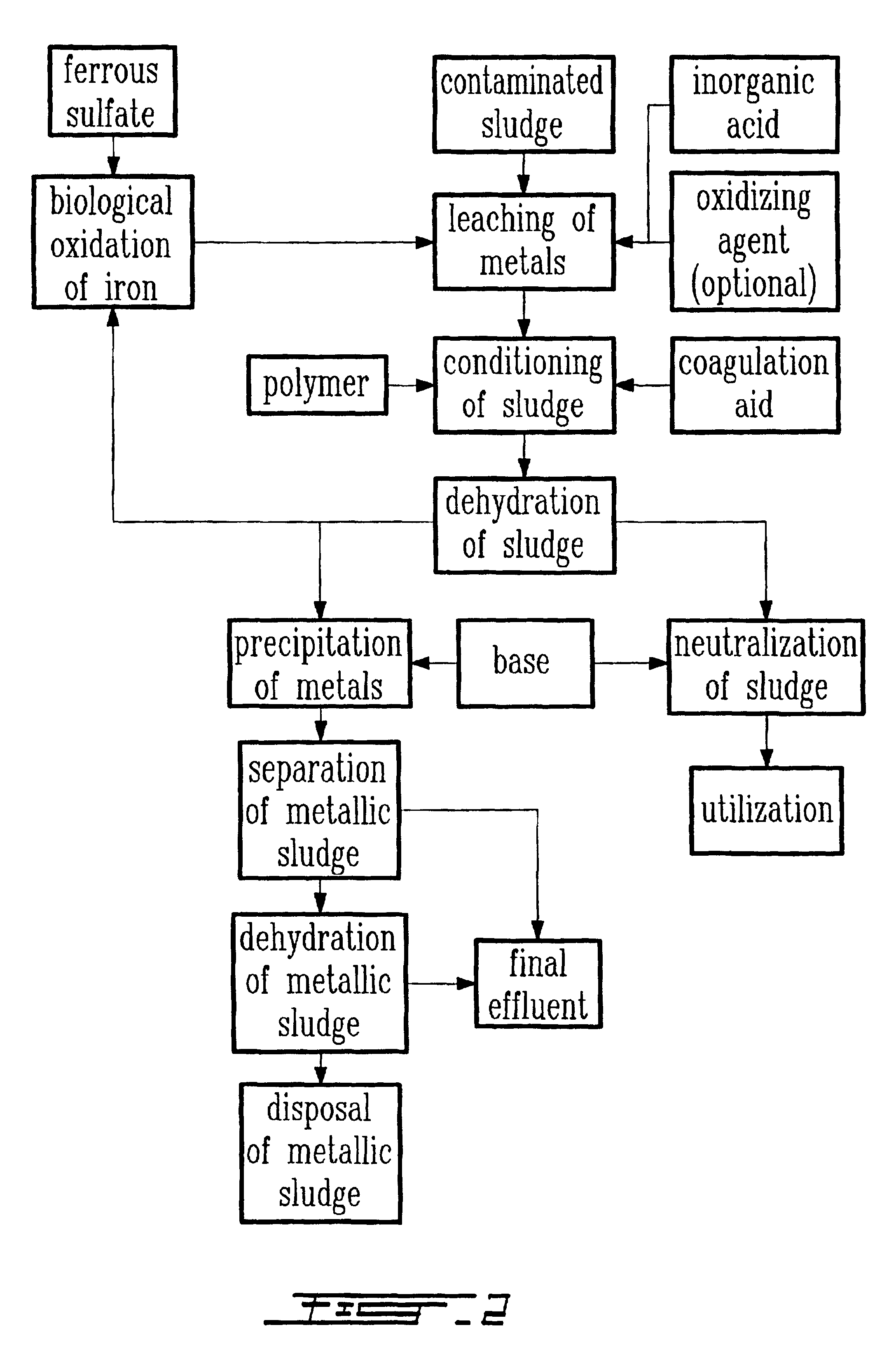 Hybrid chemical and biological process for decontaminating sludge from municipal sewage