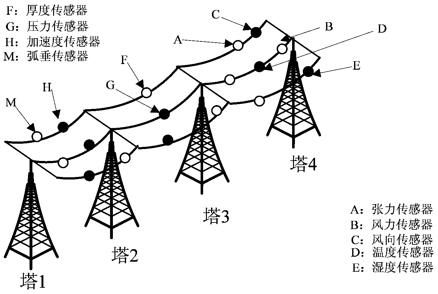 Banded wireless sensor network data routing method