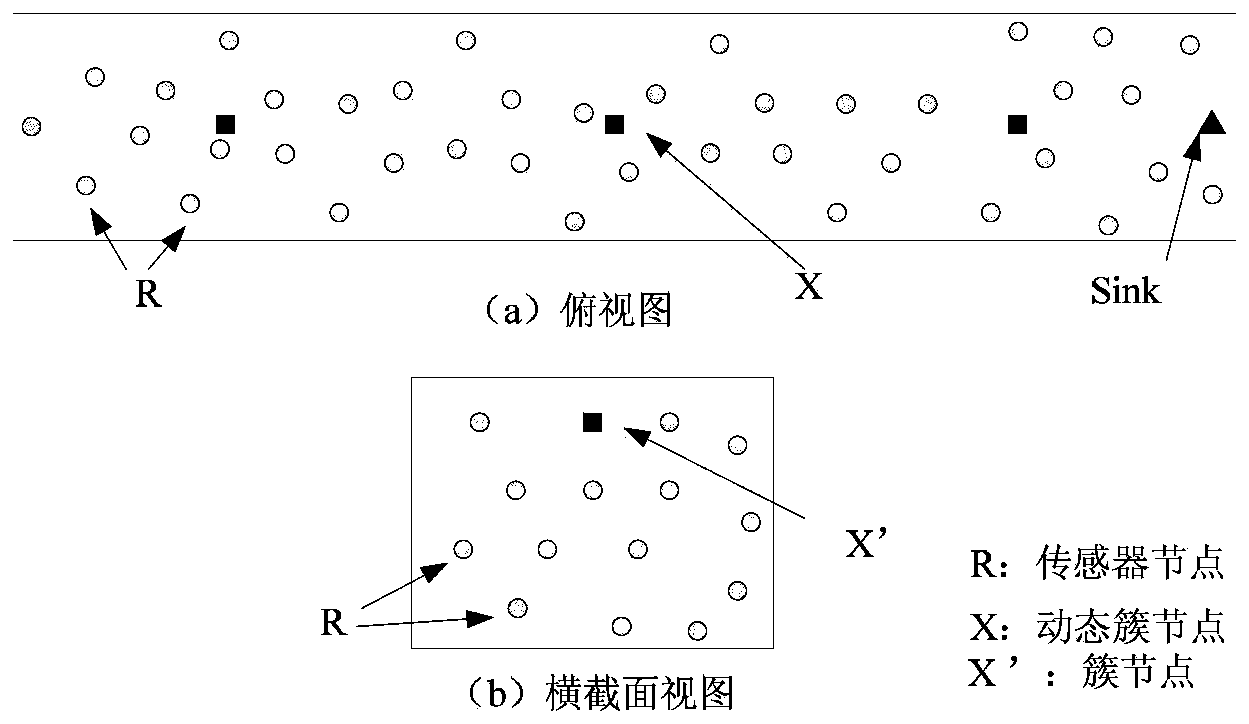 Banded wireless sensor network data routing method