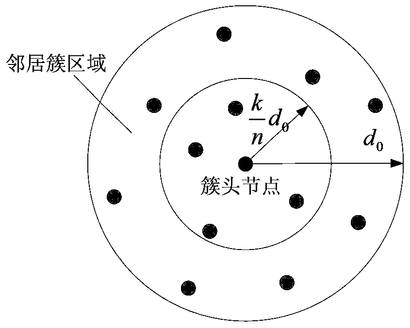 Banded wireless sensor network data routing method