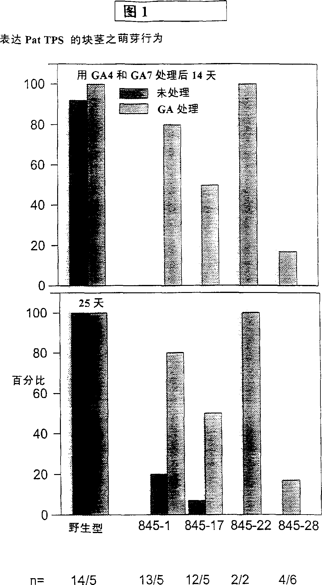 Pre-and posharvest inhibition of remobilisation of storage compounds