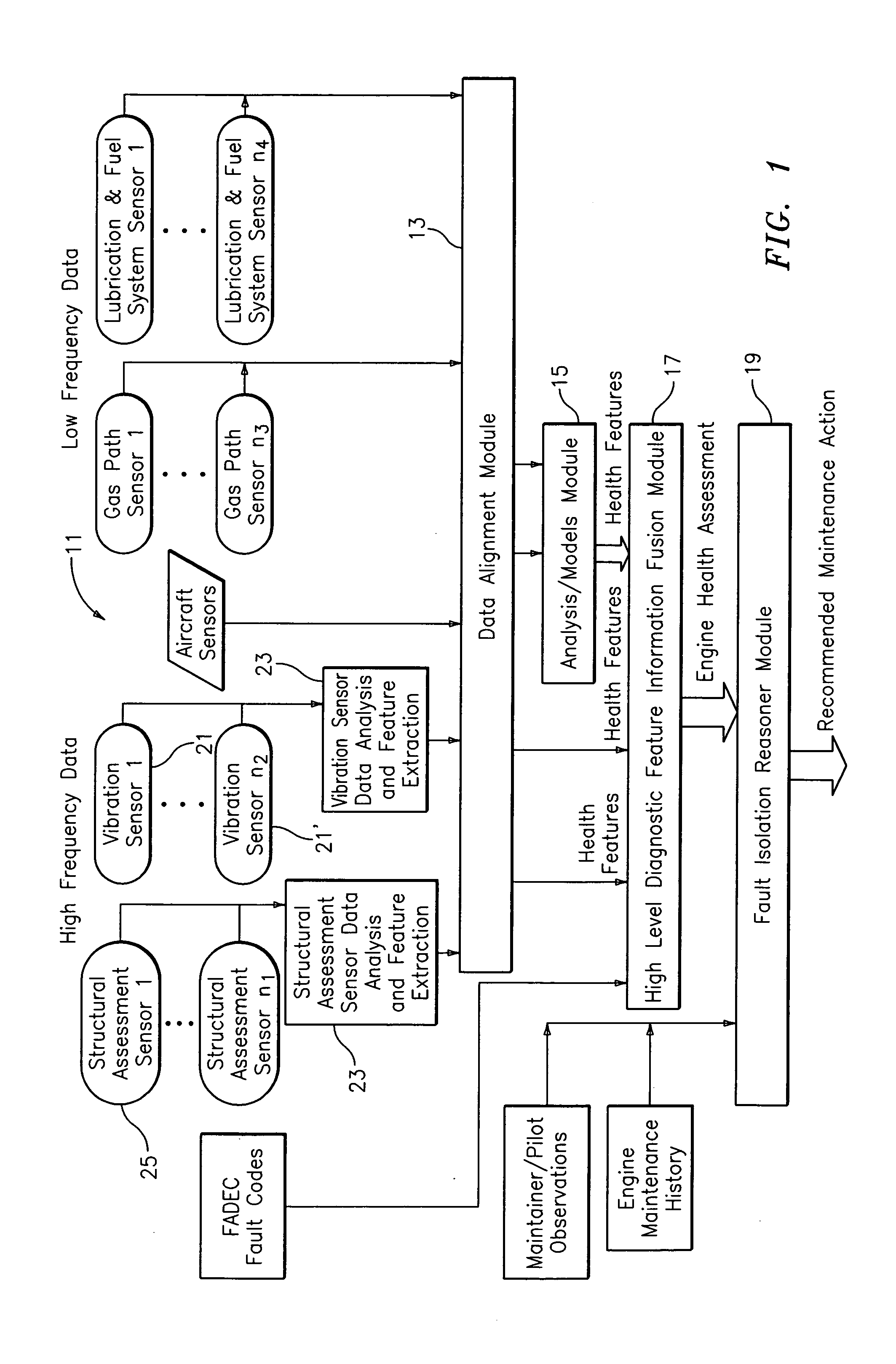 System for gas turbine health monitoring data fusion