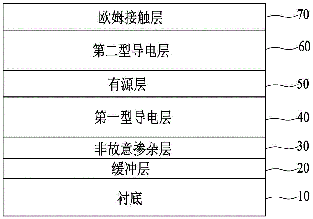 Manufacturing method of no-easy-warpage large-dimension light emitting diode epitaxial wafer