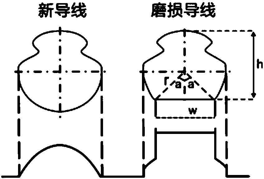 Contact network lead-wire wear measurement method and device based on multi-channel cameras