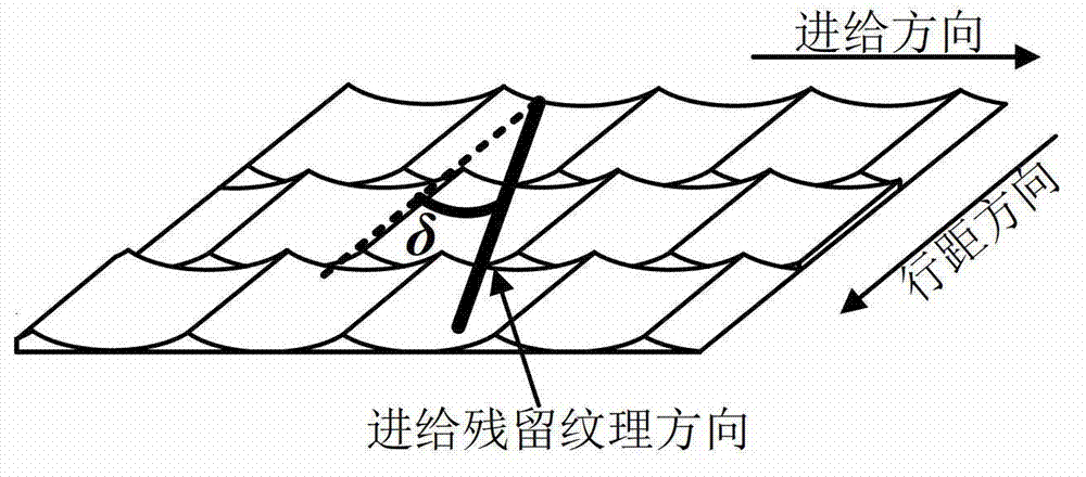 Ultraprecise milling surface topography texture control method