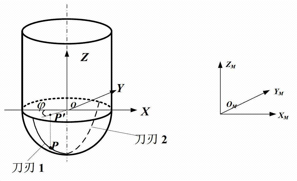 Ultraprecise milling surface topography texture control method