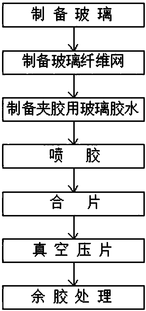 Bullet-proof glass and manufacturing method