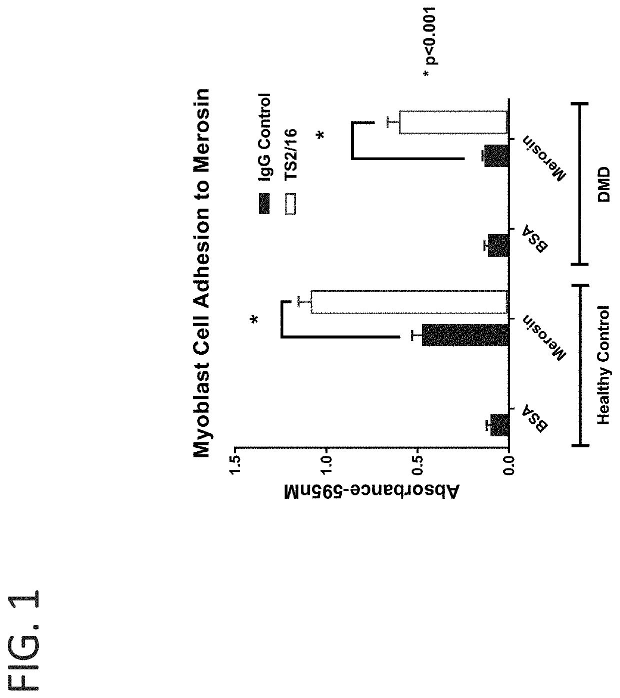 Compositions and methods for activation of integrins