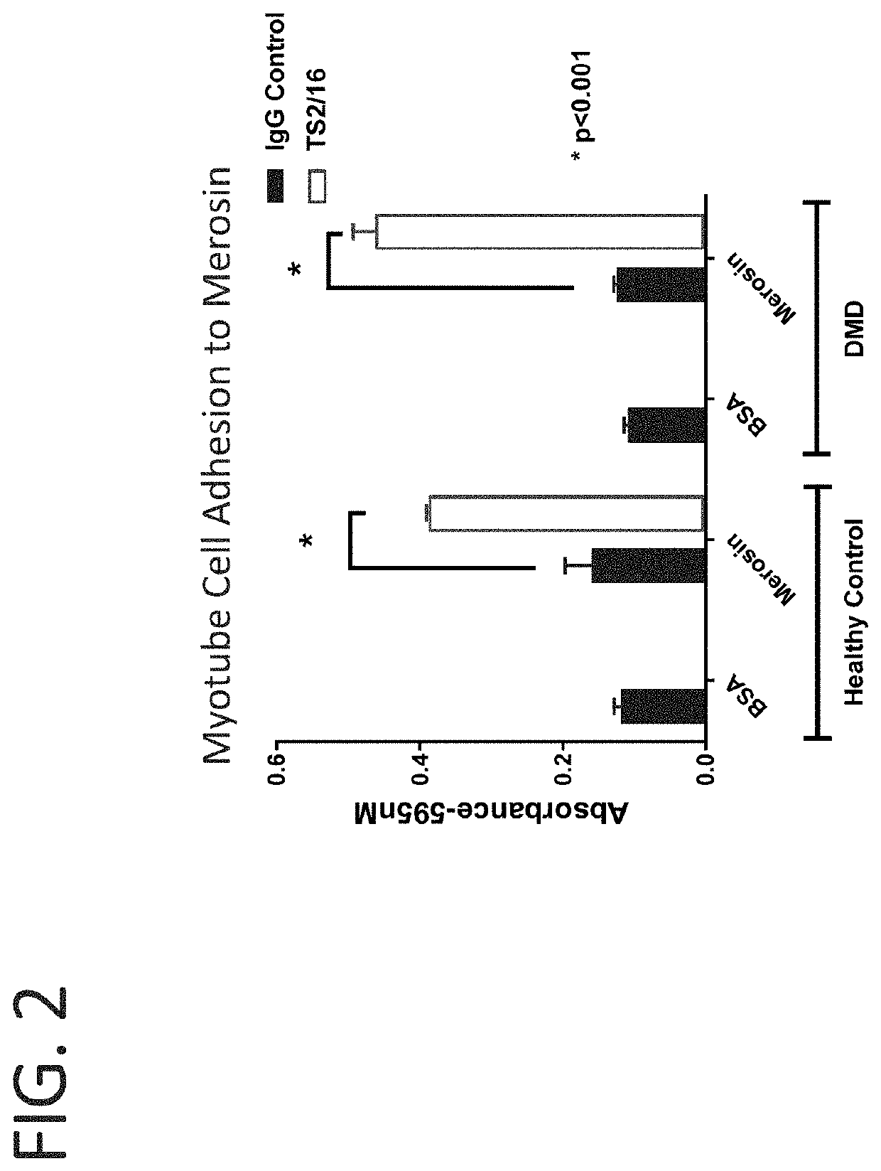 Compositions and methods for activation of integrins