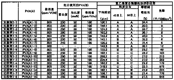 Dispersion stabilizer for suspension polymerization and method for producing vinyl polymer using same