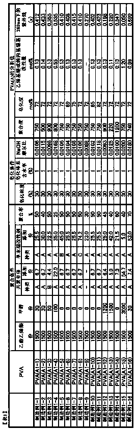 Dispersion stabilizer for suspension polymerization and method for producing vinyl polymer using same