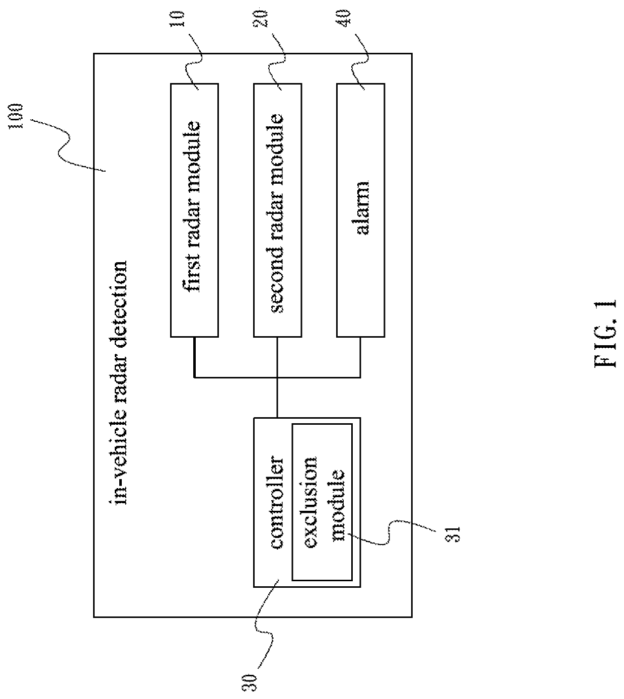 In-vehicle radar detection system