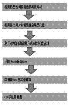 Method for manufacturing battery transfer tray