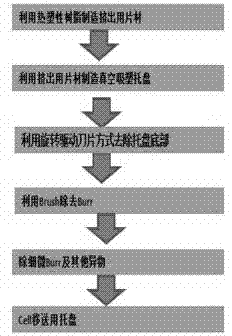 Method for manufacturing battery transfer tray