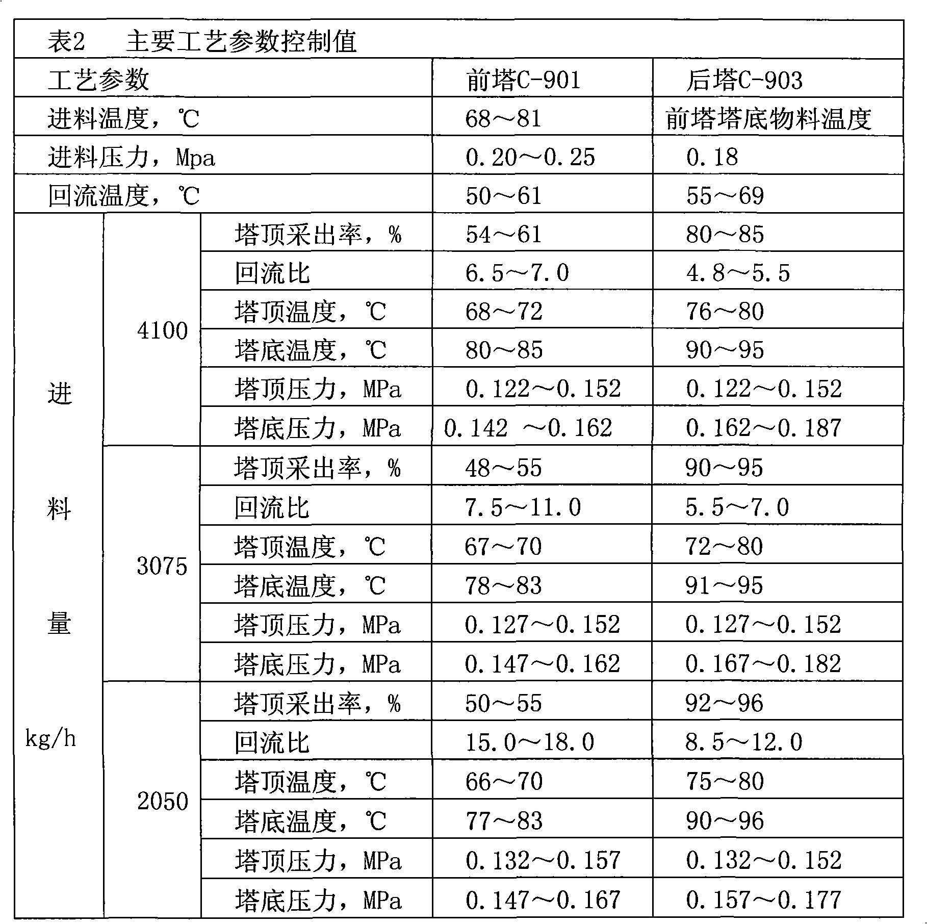 Method for separating narrow cut fraction industrial grade n-hexane from C5 to C7 light hydrocarbon mixture, as well as packed towel and float valve tower thereof