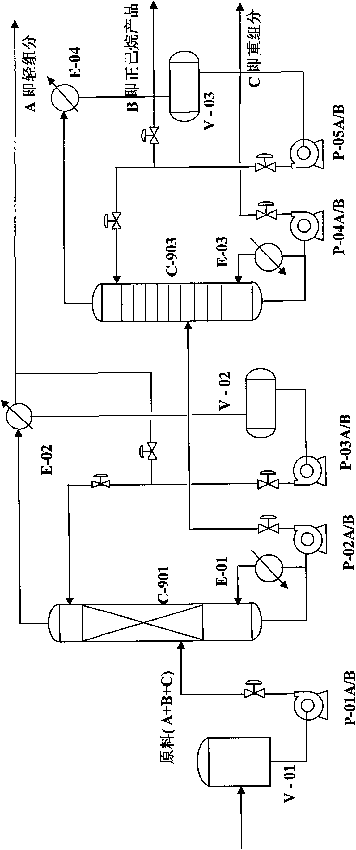 Method for separating narrow cut fraction industrial grade n-hexane from C5 to C7 light hydrocarbon mixture, as well as packed towel and float valve tower thereof